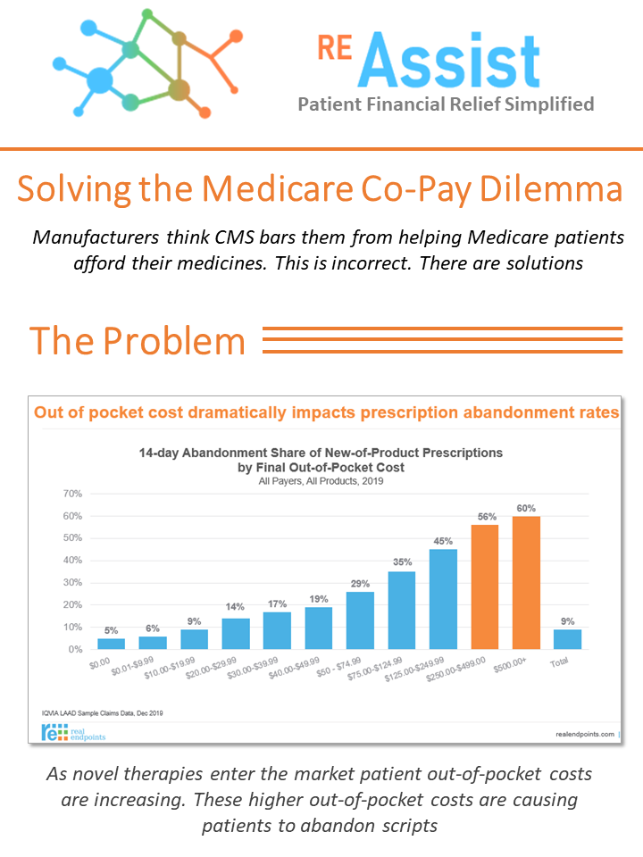 Solving the Medicare CoPay Dilemma Real Endpoints